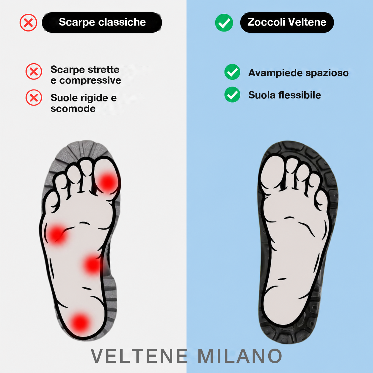 Confronto dello spazio per le dita